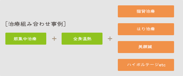 治療組み合わせ事例